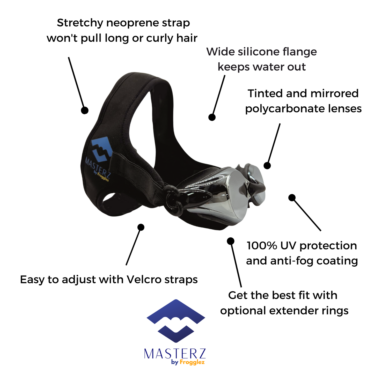 Diagram of Masterz by Frogglez. Text reads stretchy neoprene strap won’t pull long or curly hair. Wide silicone flange keeps water out. Tinted and mirrored polycarbonate lenses. 100% UV protection and anti-fog coating. Get the best fit with optional extender rings. Easy to adjust with Velcro straps